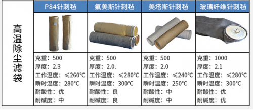 除塵濾袋破損原因及位置