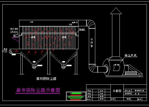 生物質(zhì)鍋爐布袋除塵器設計要領(lǐng)