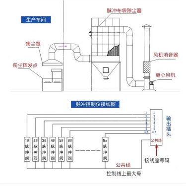 減少布袋除塵器含濕量具體措施
