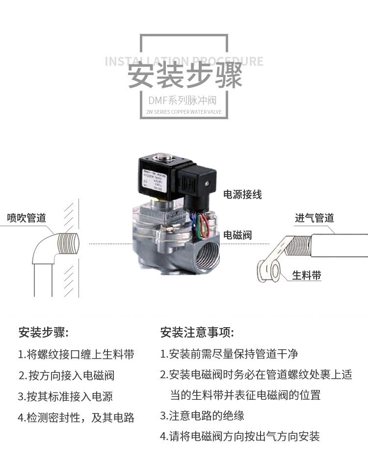 電磁脈沖閥