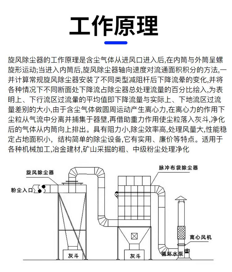 旋風(fēng)除塵器