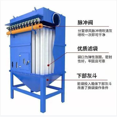 布袋除塵器如何處理含焦油霧氣體